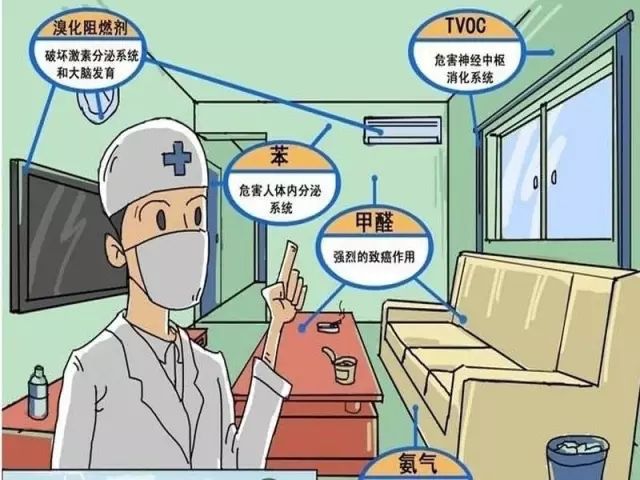 裝修新房有哪些裝修污染？想要杜絕裝修污染該怎么辦